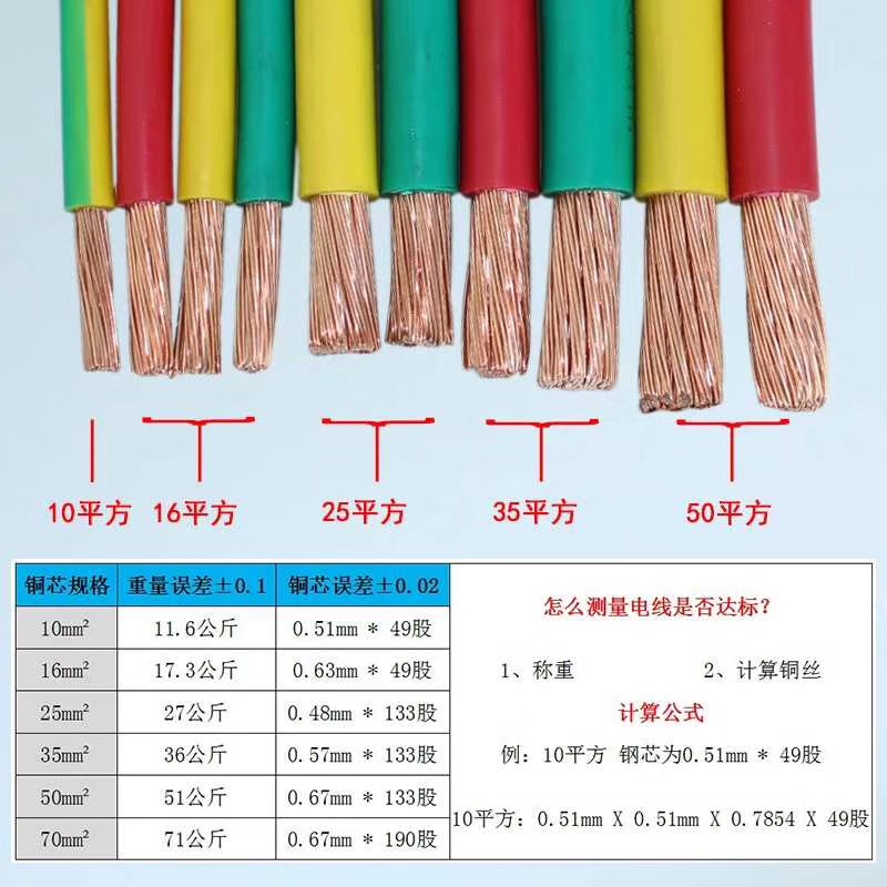 電纜規(guī)格解析.jpg